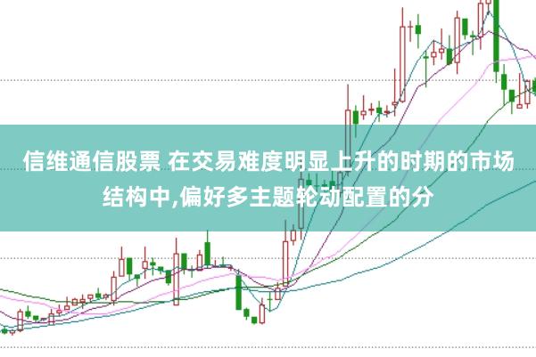 信维通信股票 在交易难度明显上升的时期的市场结构中，偏好多主题轮动配置的分